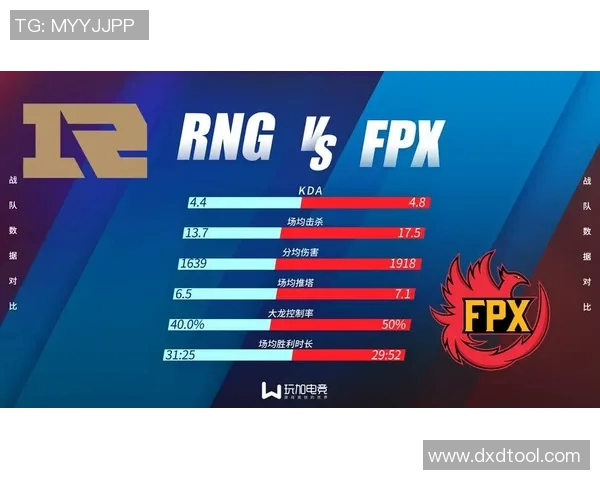 S15电竞赛后复盘RNG与FPX耐力对决的精彩瞬间与战术分析