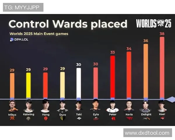 S15电竞总决赛英雄联盟配合排行榜揭晓V5战队荣获第三名佳绩