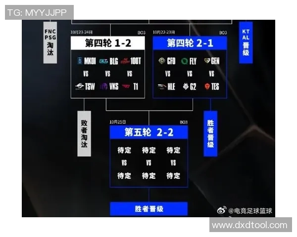 S15LOL赛事分析BLG战队节奏体系与英雄联盟战术深度剖析实时新闻